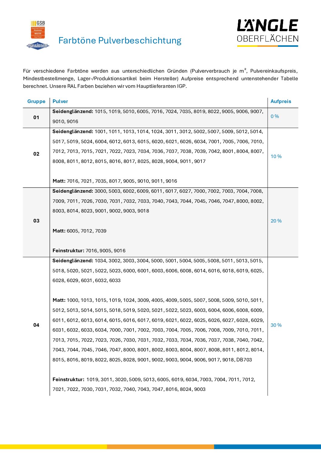 Laengle Oberflaechen Pulverbeschichtung Farbtongruppen 2026 1 pdf